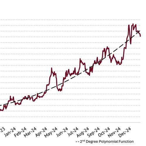 Green coffee price spike + inflation adjustment: price increase 2025