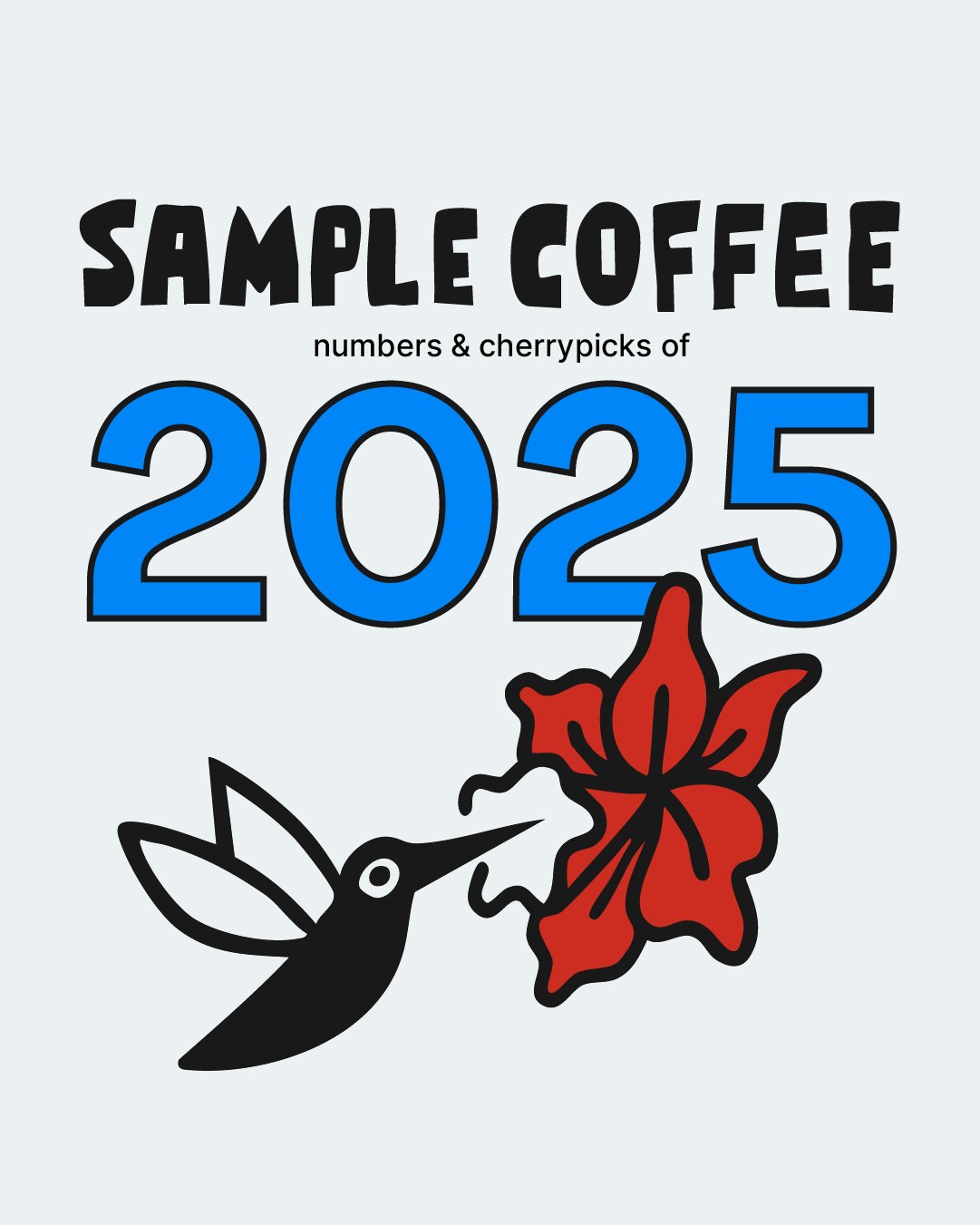 Graphics with data about our 2025 coffees.