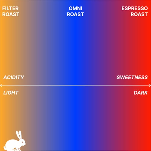 The deep, dark rabbit hole of roast profiles
