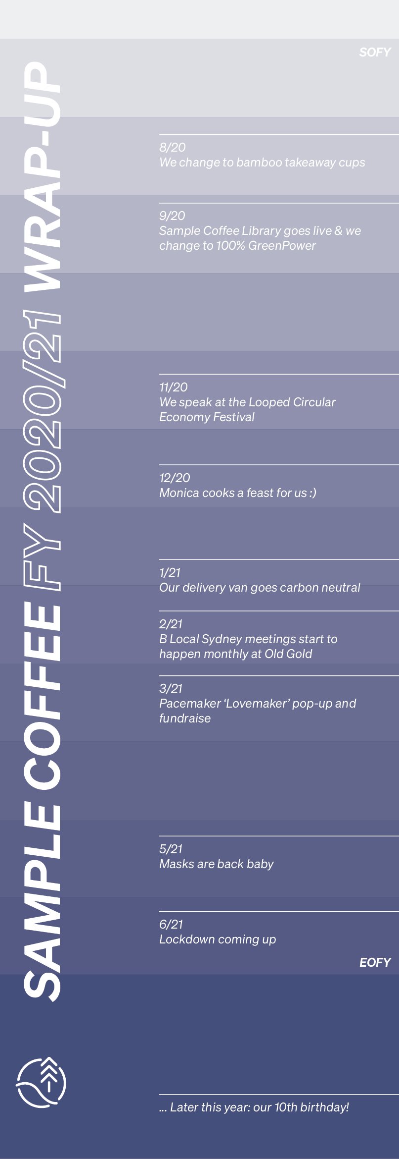 Impact report page