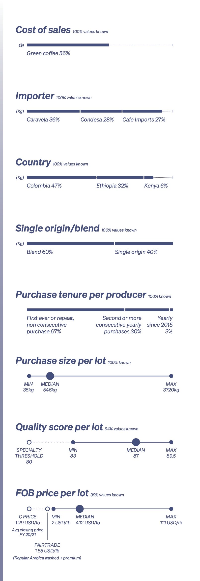 Impact report page
