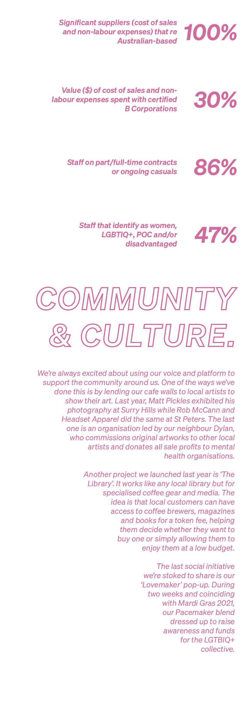 Impact report page