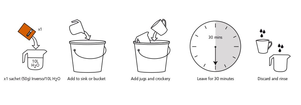 A sketch on the steps on how to use this product.