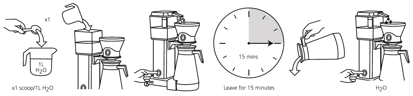 Diagram showing steps to use this product, also described below.